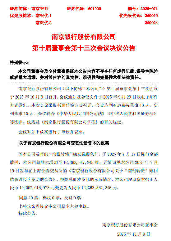 南京银行：第十届董事会第十三次会议审议通过变更注册资本议案