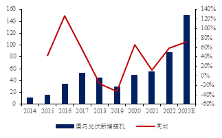  数据来源：iFinD，金瑞期货