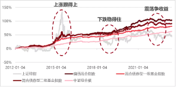 再现“股债跷跷板”，如何破局？