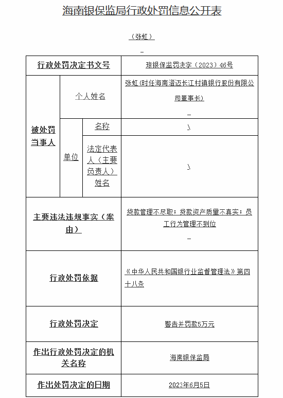 海南澄迈长江村镇银行因“四宗罪”被处罚 董事长、行长收罚单