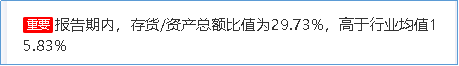 来源:2019年年度鹰眼预警