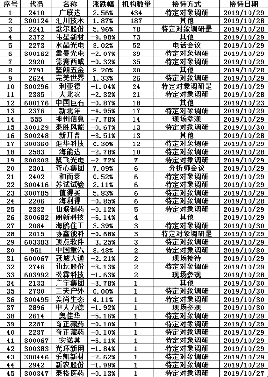马尼拉最大赌场叫什么,调查报告:股票投资意愿微升 房地产投资意愿大幅下降