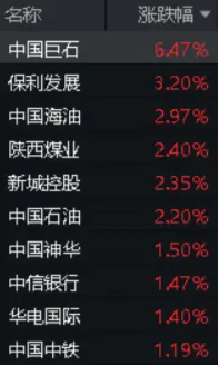 三大指数尽墨，高股息逆市活跃，价值ETF（510030）跑赢大盘！机构：高股息投资思潮正在被强化