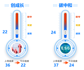 ETF今日主题机会：8月末中报密集披露！医药步入布局窗口期