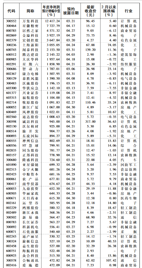 2020经济总量比2000年翻几倍(3)