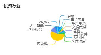 丹华资本 区块链投资占比超过50%