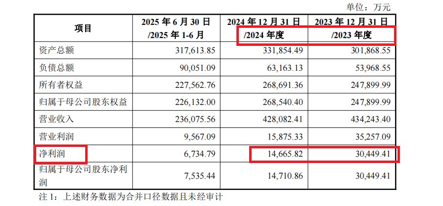 普路通停牌前5日股价大涨30%包含两个涨停 重组公告日6名交易对手突击入股标的公司