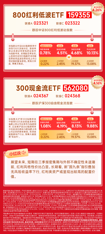 红利风向标 | A股市场探底回升,红利风格或占优