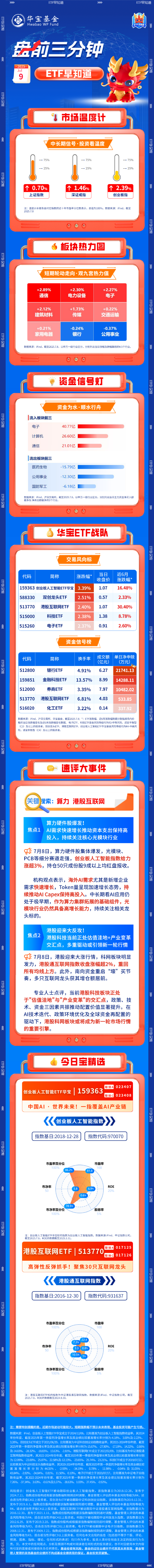 【盘前三分钟】7月9日ETF早知道 第1张 【盘前三分钟】7月9日ETF早知道 第1张