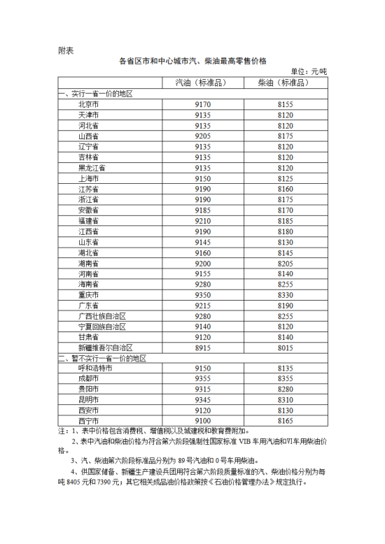 国家发改委:明起国内汽柴油价格每吨分别上涨235元和225元