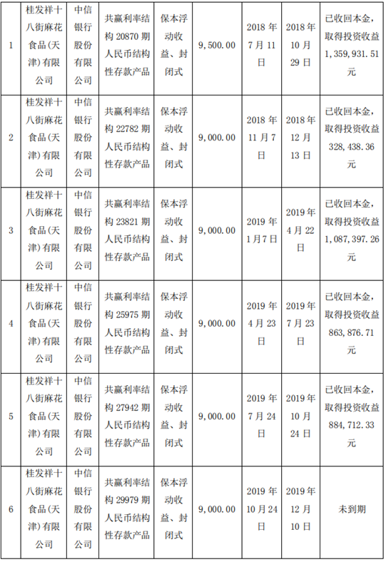 来源：公司公告