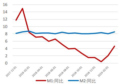 人口政策放松房价上涨_放松心情的图片(2)