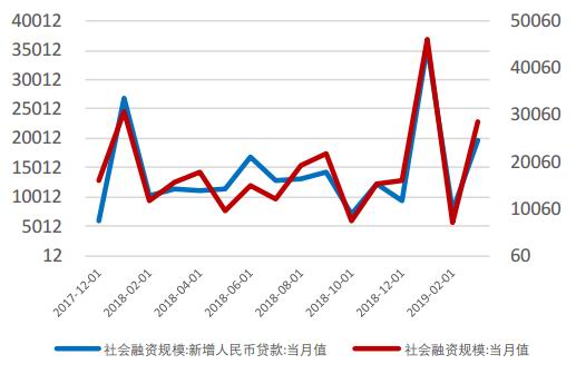 gdp临界_中国gdp增长图(2)