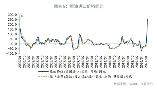 gdp核算指标对宏观经济_宏观策略 经济预测研究系列专题之二 宏观指标主成分法预测GDP增速(2)