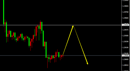 GBP/USD��H1��
