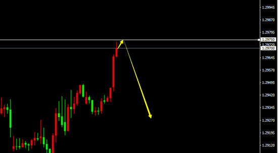                    GBP/USDH1