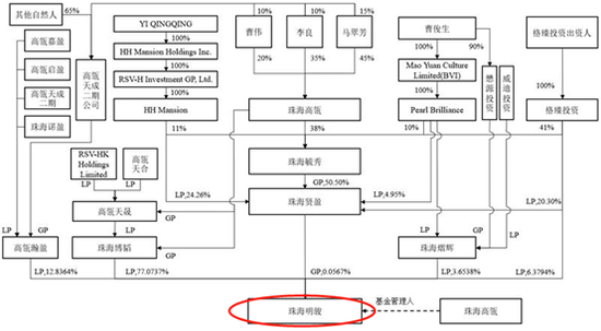 珠海明骏组织结构