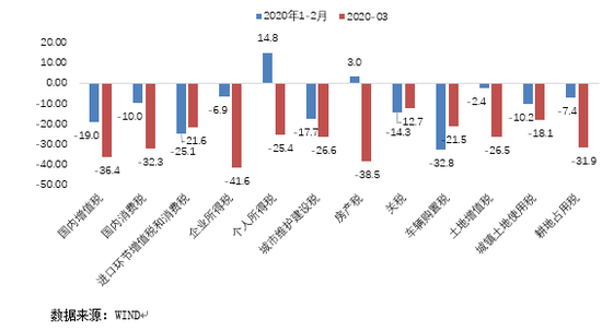 东方金诚未来gdp_东方金诚 一季度经济大幅反弹符合预期 增长结构明显改善(2)