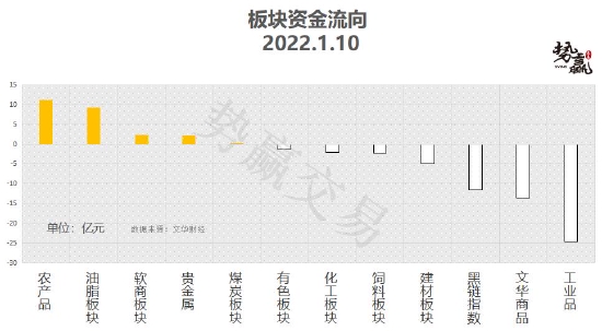 势赢交易 1月11日热点品种技术分析