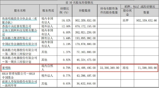 董小姐股份“冻结”,最新公告:写错了!