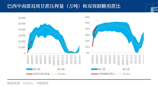 中粮期货：糖价增速放缓，上行趋势受阻？