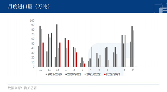 中粮期货：糖价增速放缓，上行趋势受阻？