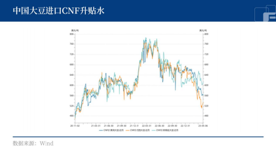 中粮期货：天气炒作渐入尾声，大豆利空渐至？