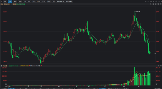 玻璃：观望情绪严重，保交楼或是强心剂？