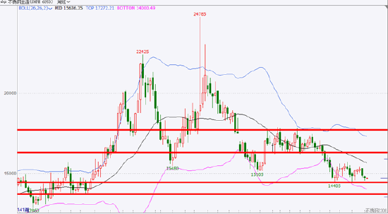 方正中期期货【不锈钢】:量增需弱待修复 探底回升仍可期
