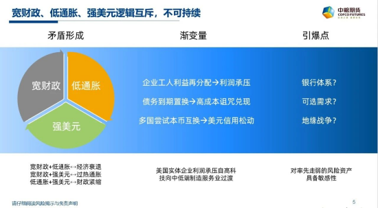 【中粮视点】宏观：商品终被通胀反噬 美债崩盘的后续影响有限