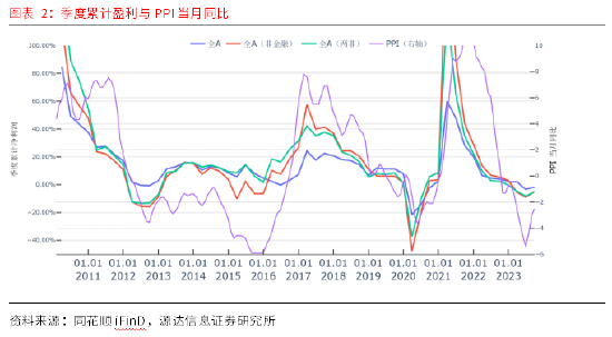 源达A股2023三季报总结：消费复苏及出口拉动 社服、汽车等业绩持续走强