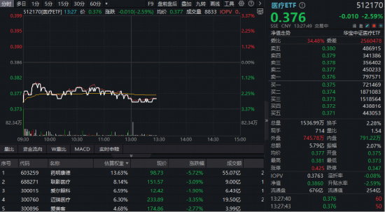 流年戊寅年财运:在线测算紫微斗数www.jixiangqiming.vip：-关税再升级，对医药板块影响多大？基金经理提示“TACO交易”机会，港股通创新药ETF（520880）溢价高企