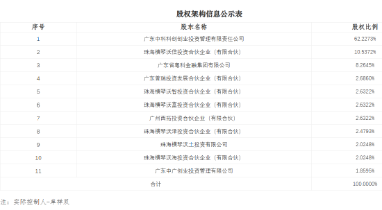 中科沃土基金副总经理林青离任 中小公募差异化突围路在何方?