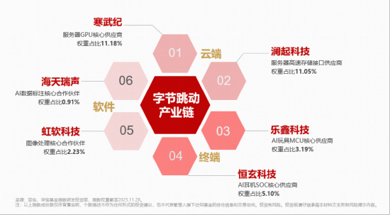 豆包手机掀起AI“执行力”革命!字节产业链含量33%的科创人工智能ETF溢价高企,买盘资金强势!