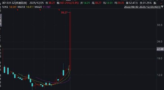优必选控股锋龙股份背后:缺钱拓宽融资渠道还是跟风套利?主业仍“失血”