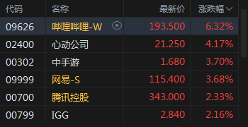 哔哩哔哩股份有限公司简介 dc0c-fa9f725098bf7cfc1d256c06fc2f855c.png