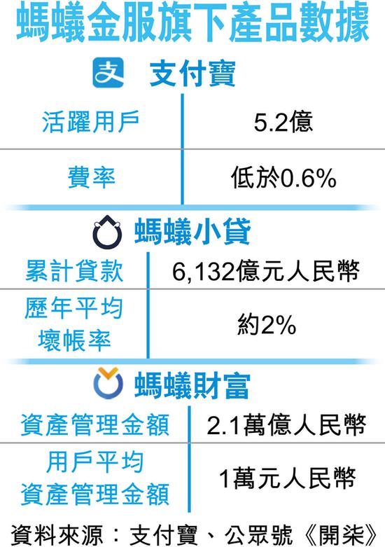 支付宝活跃户5.2亿冠移动支付