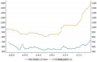 银河期货：棉价涨至高位 谨慎下跌风险