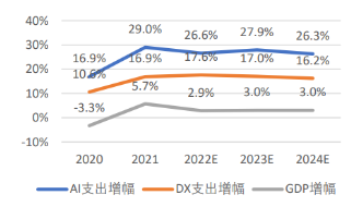 源达关于雄安新区专题研究报告:系统布局高端产业,打造中国经济新增长极
