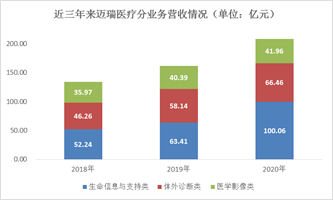 来源:WIND、新浪财经整理绘制
