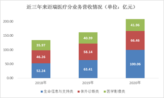 来源：WIND、新浪财经整理绘制