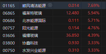 收评：港股恒指涨0.52% 恒生科指涨2%医药外包概念股强势