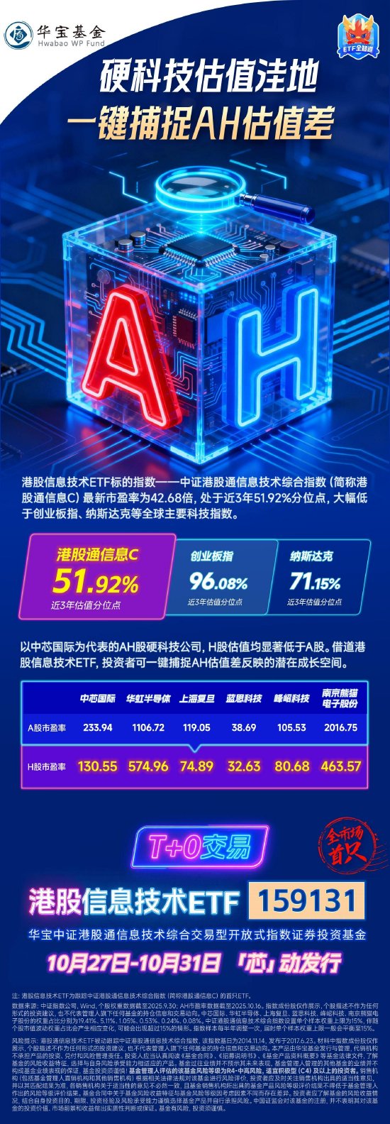 “十五五”规划建议全文划重点!千亿ETF大厂力推首只港股信息科技ETF(159131)首发