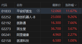 AI医疗概念股