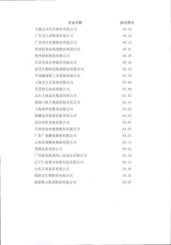 中国轻工业食品行业五十强企业名单发布:五粮液、伊利、蒙牛、娃哈哈、洋河进入前五