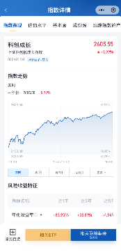 如何一键把握“硬科技”行情？指数直通车“问AI”让投资决策更简单
