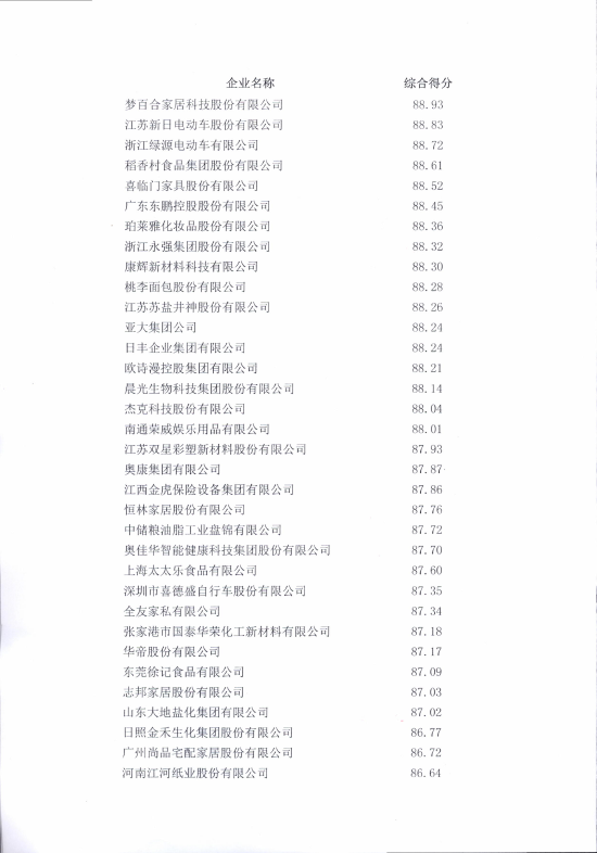 中国轻工业二百强企业名单发布：五粮液、洋河、泸州老窖、汾酒、青岛啤酒、习酒等多家酒企上榜