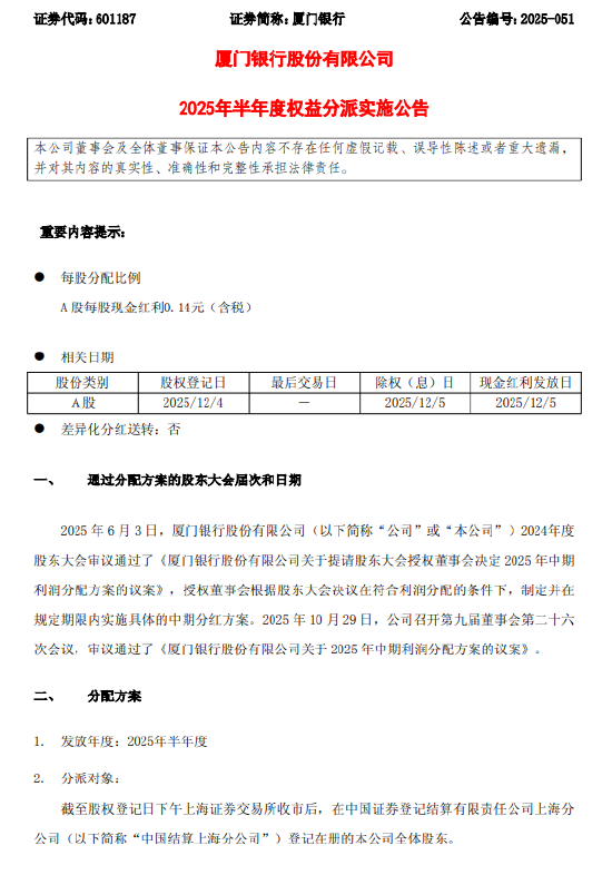 厦门银行2025年半年度权益分派：拟每股派发现金红利0.14元