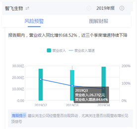 来源:2019年鹰眼预警