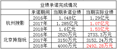 来源:公司公告、大发快三官方—UU快三分析整理